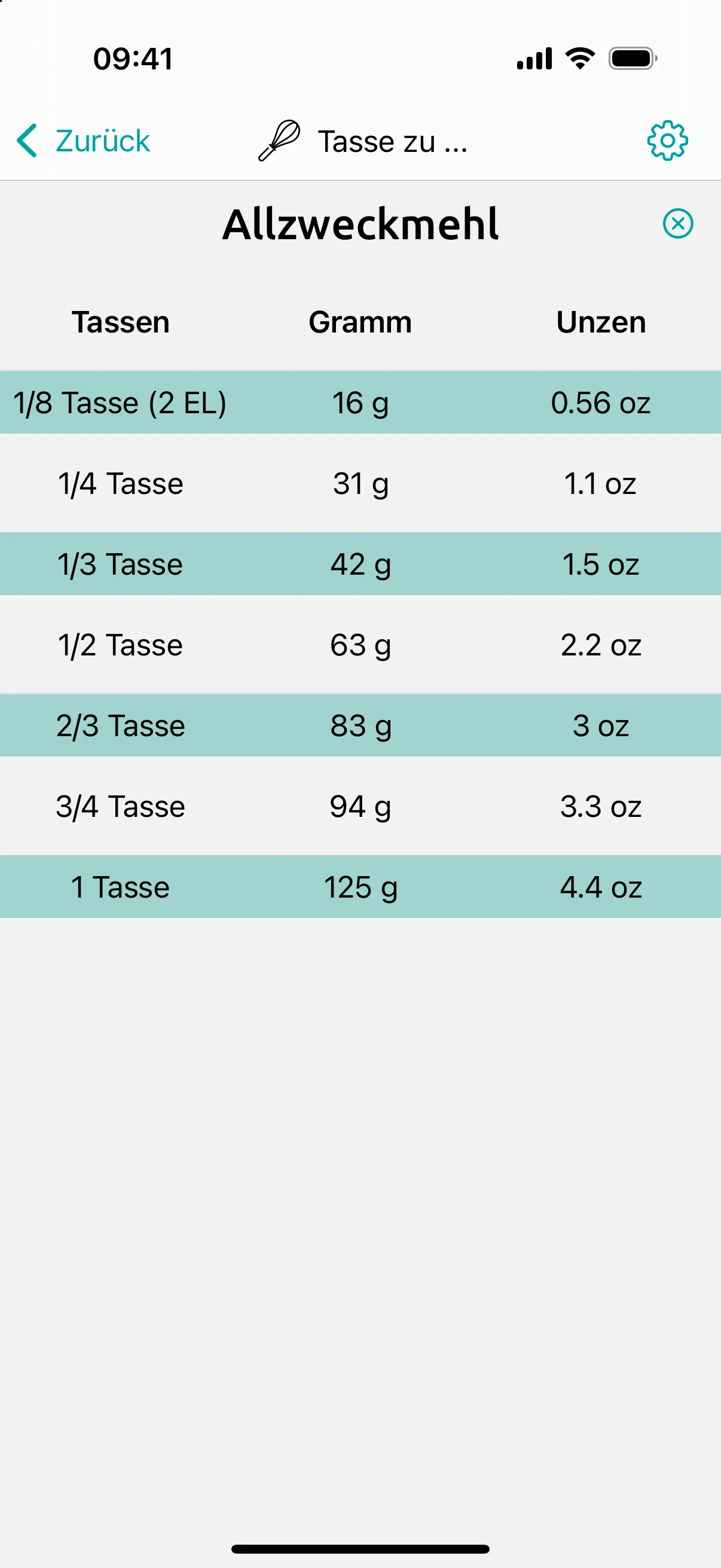Cups-in-Gramm-Tabelle von Conversion Calculator für Mehl: 1 Cup = 125 g