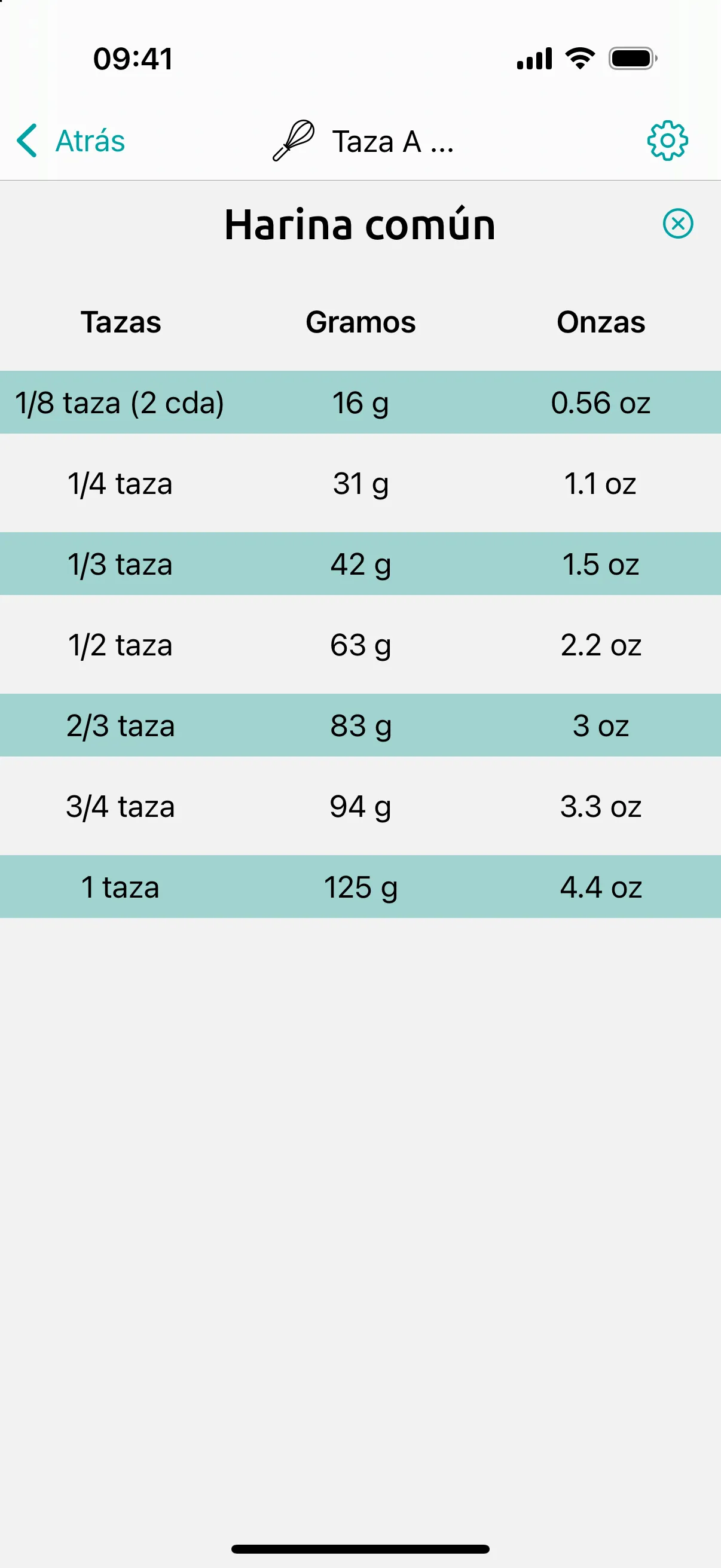 Tabla de tazas a gramos de Conversion Calculator para la harina: 1 taza = 125 g