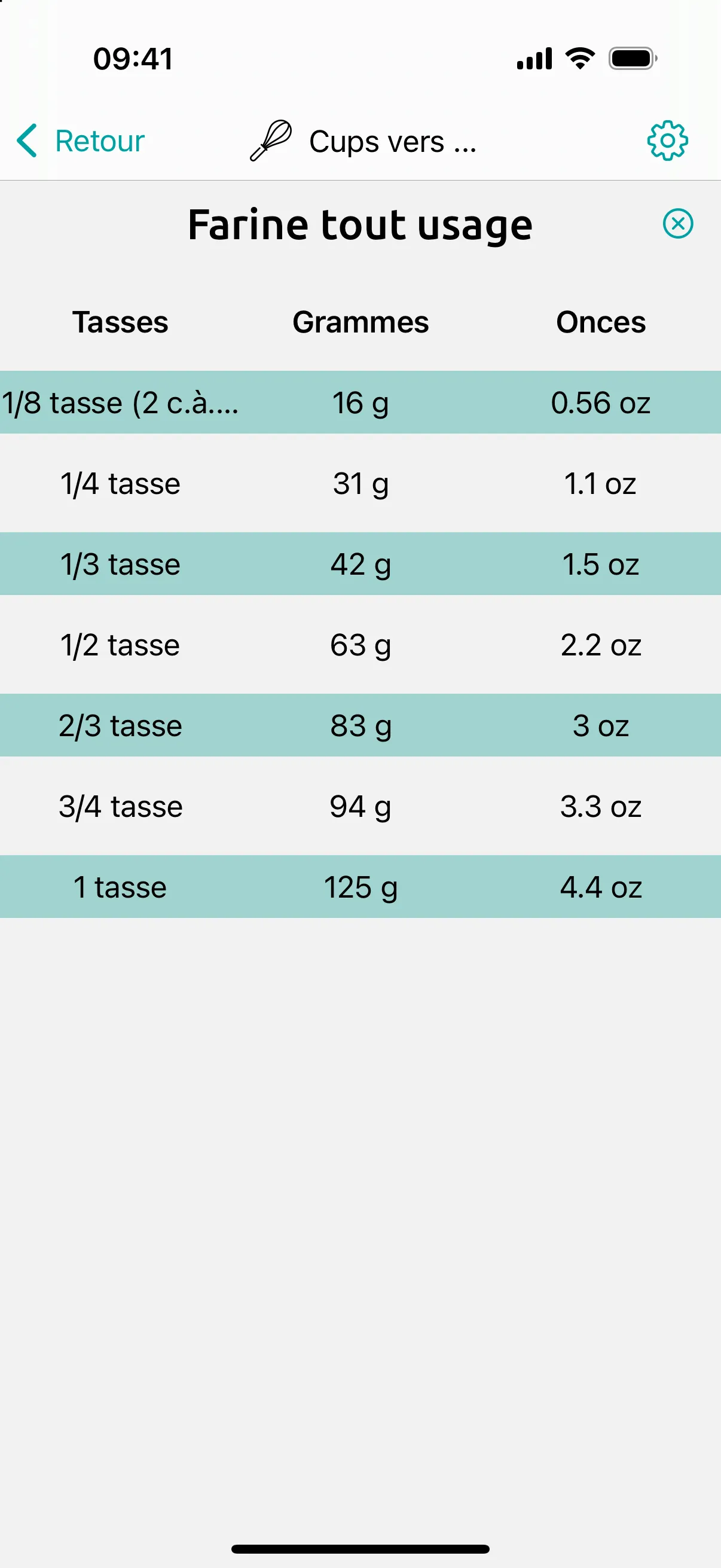 Table tasses vers grammes de Conversion Calculator pour la farine tout usage : 1 tasse = 125 g