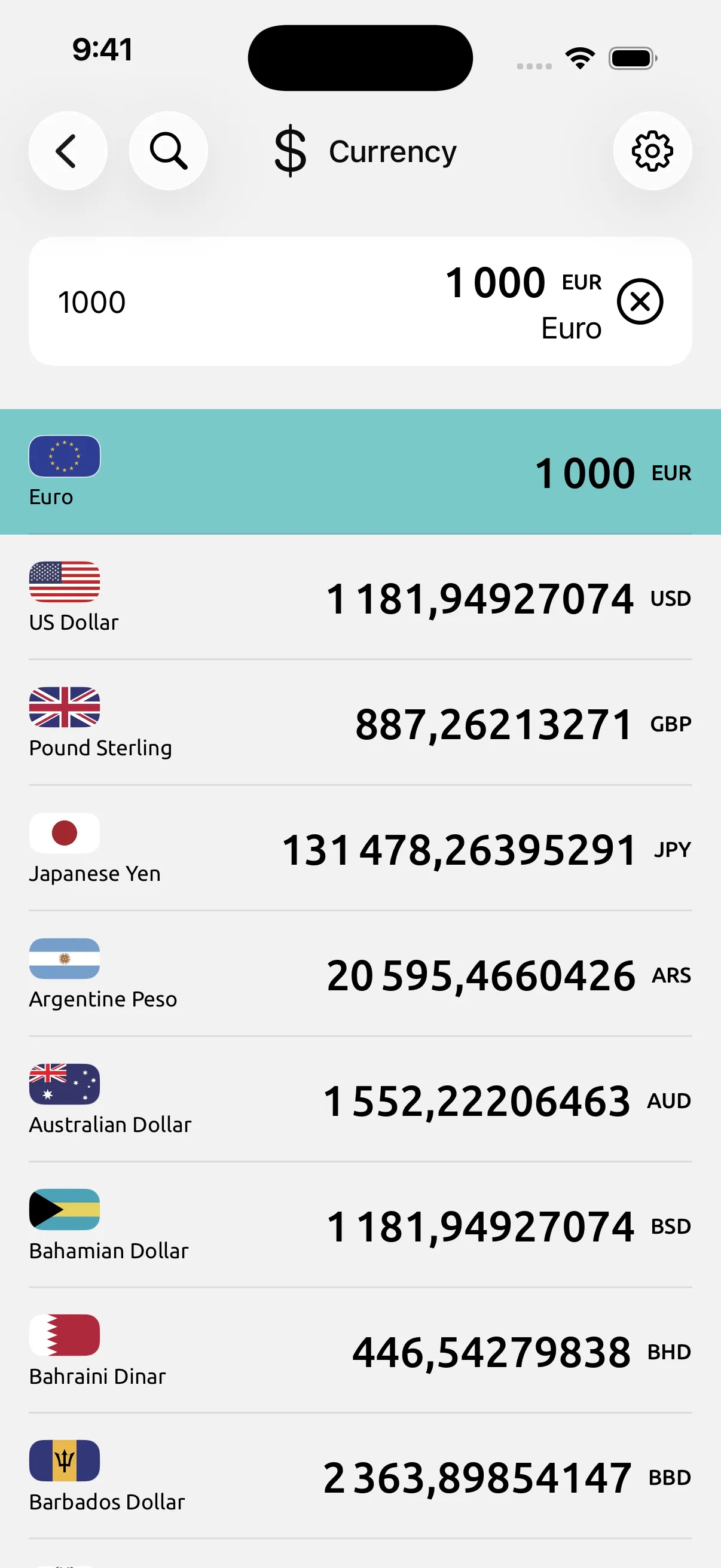 Abroad: €1,000 = $1,142.04