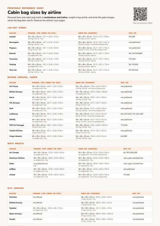 Preview of the printable cabin bag size chart by airline