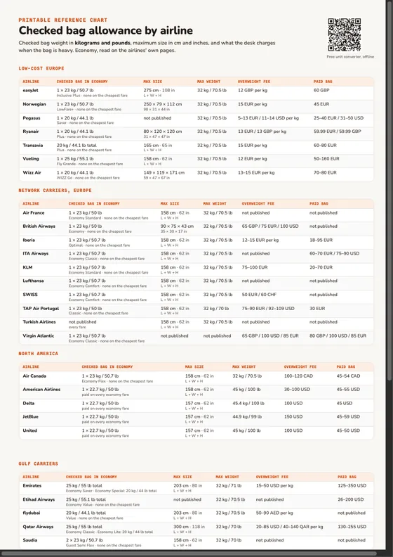Preview of the printable checked bag allowance chart by airline
