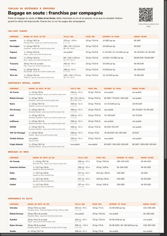 Aperçu du tableau imprimable des franchises bagage en soute par compagnie
