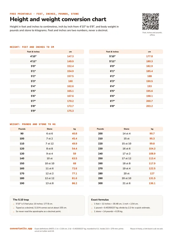 Preview: Height and weight chart