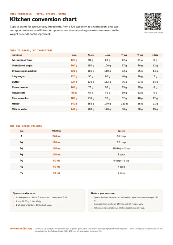 Preview: Kitchen conversion chart
