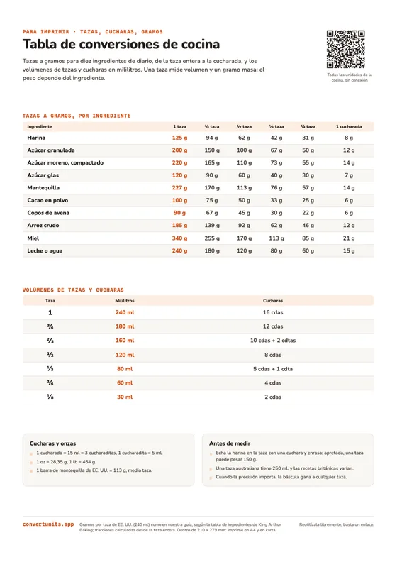 Vista previa: Conversiones de cocina