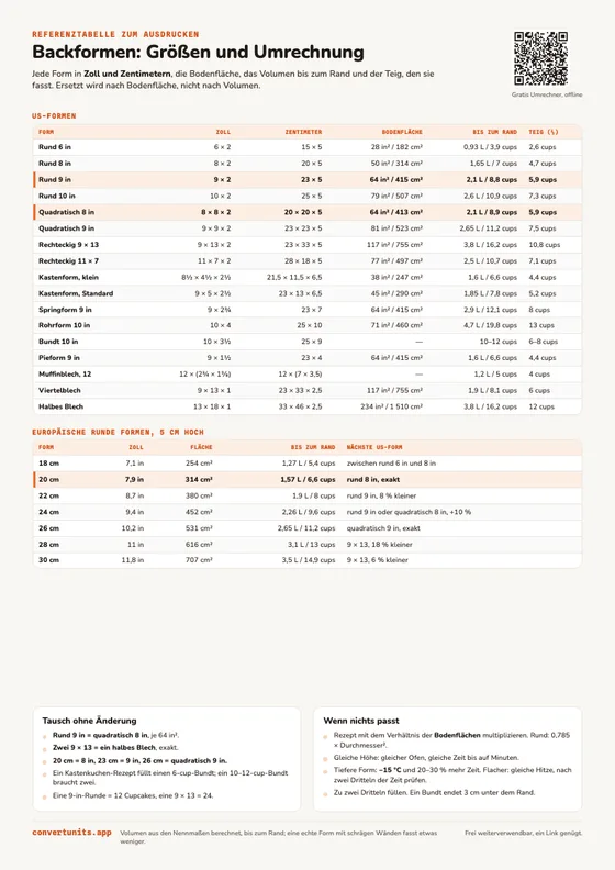 Vorschau der druckbaren Tabelle der Backformgrößen und Umrechnungen