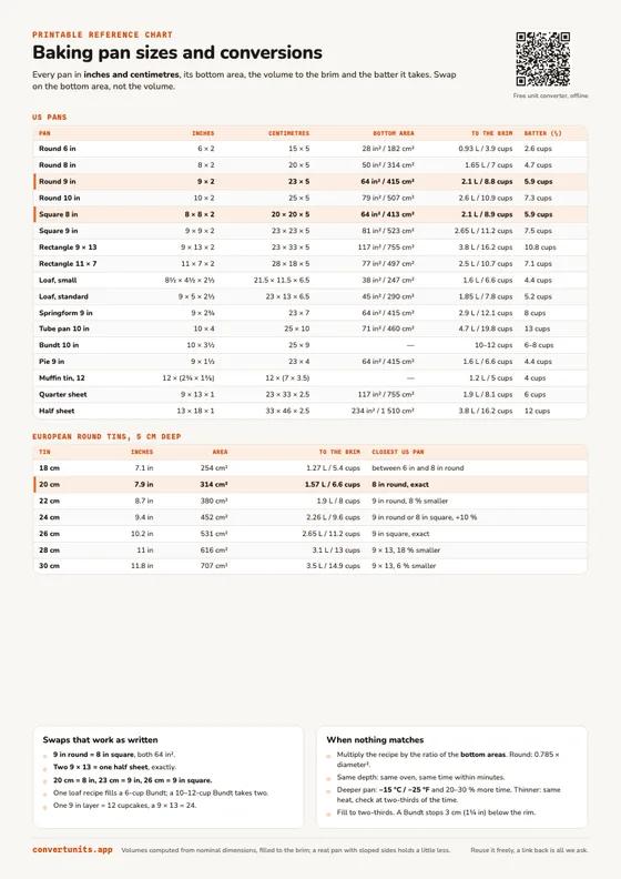Preview of the printable baking pan size and conversion chart
