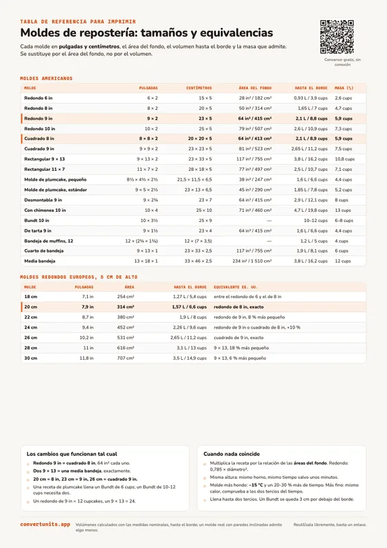 Vista previa de la tabla imprimible de tamaños y equivalencias de moldes de repostería