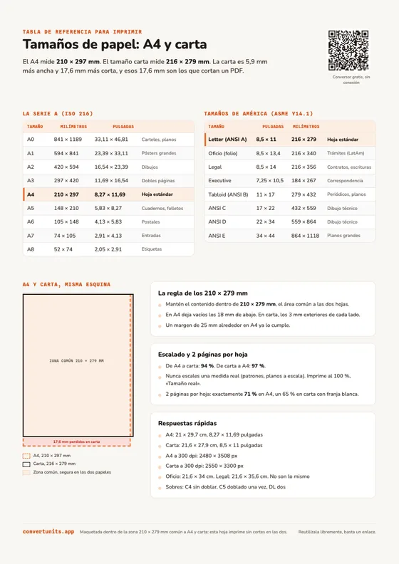 A4 y tamaño carta superpuestos, con la zona común de 210 por 279 mm