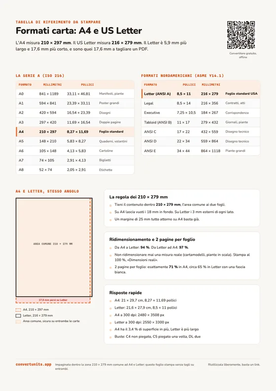 A4 e US Letter sovrapposti, con l'area comune di 210 per 279 mm